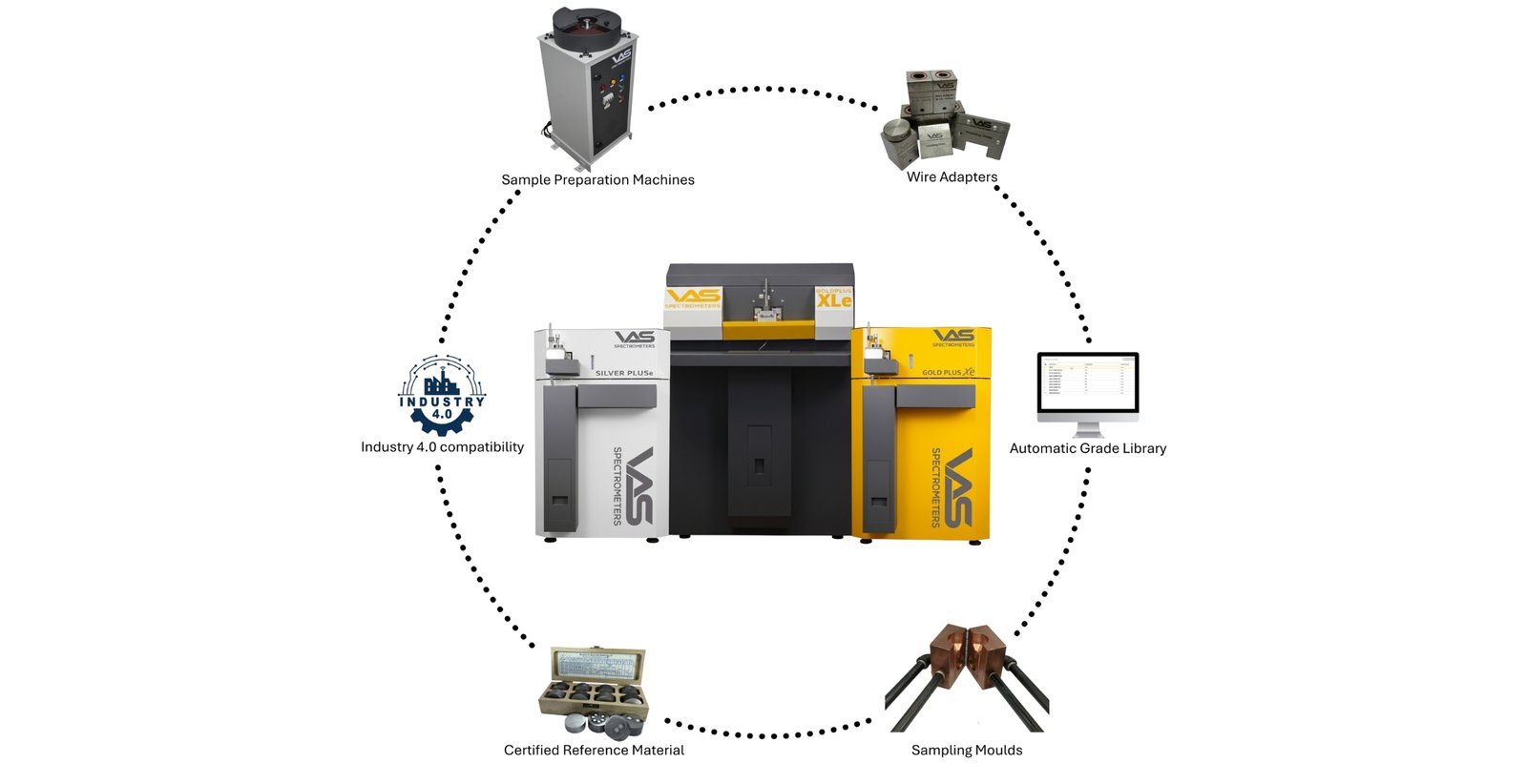 Accessories & Digital